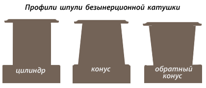 profilishpul