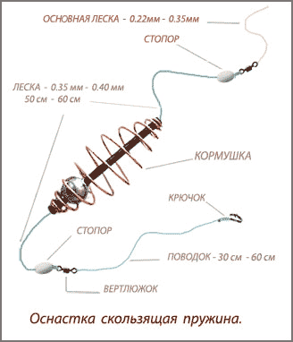 фото схема монтажа фидерной оснастки