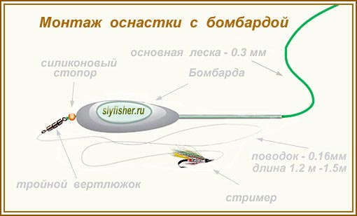 изображение схемы монтажа бомбарды